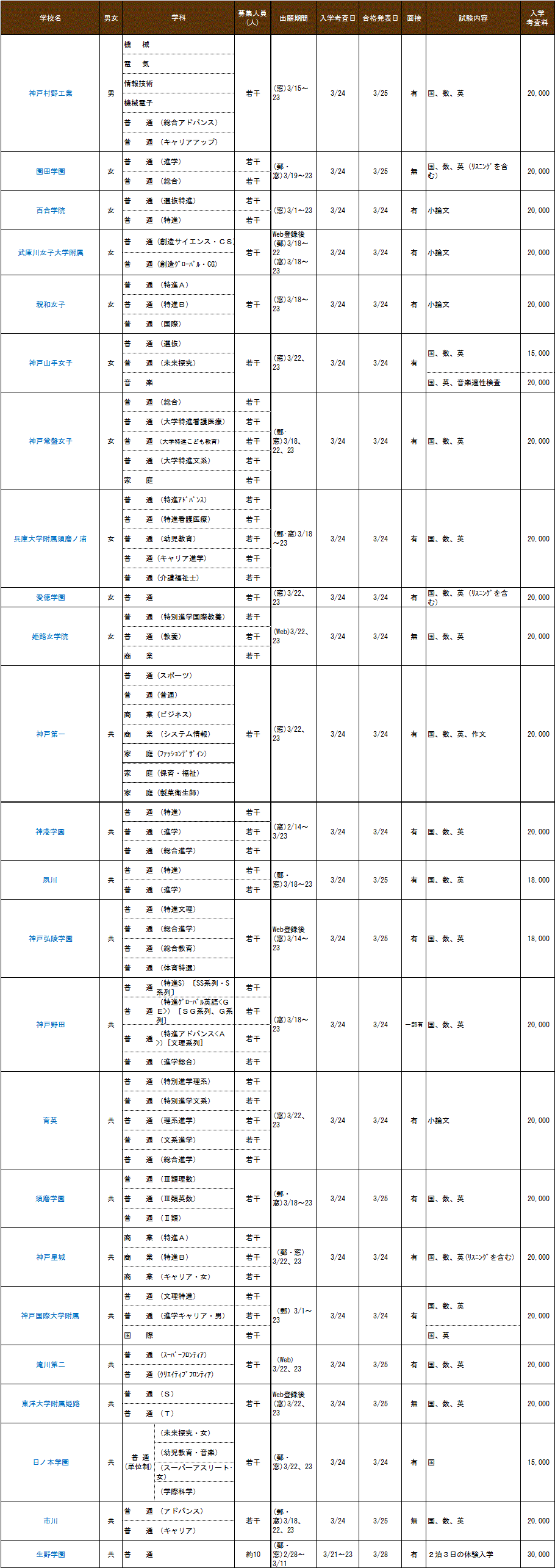 高校2次募集案内