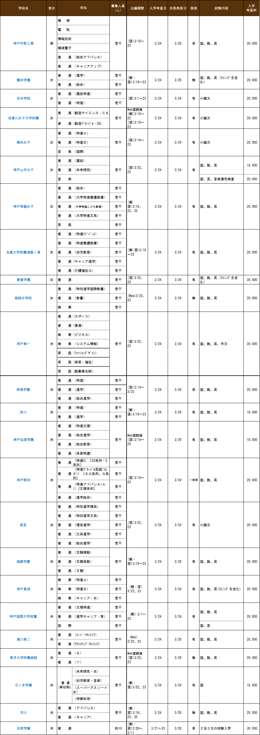 高校2次募集案内